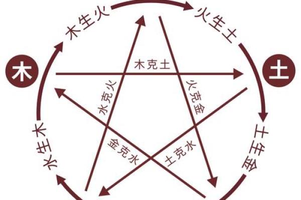 八字命名：如何根据五行选择最适合你的名字？