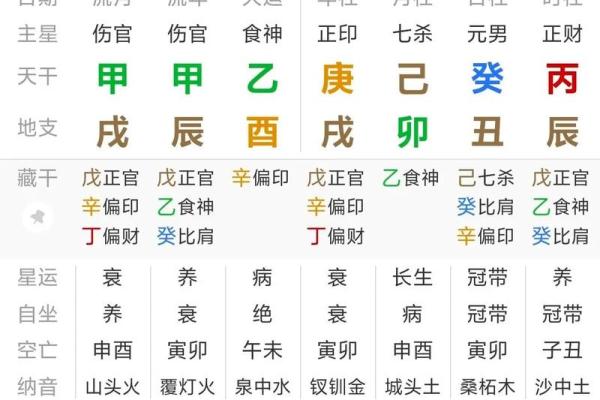 八字正格对命运的影响及如何利用八字正格改善运势