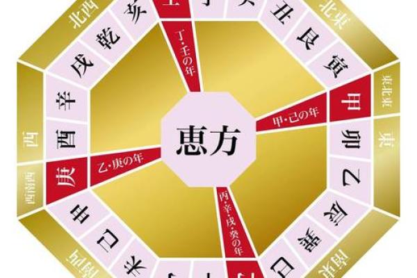 探究四库理论在风水中的应用与影响