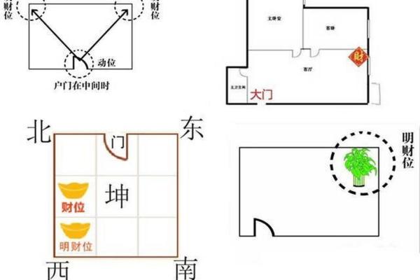 家居风水财位布置技巧与最佳摆设推荐