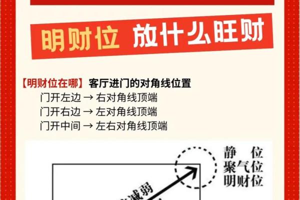 家居风水财位布置技巧与最佳摆设推荐